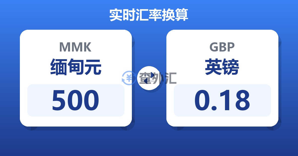 500缅甸元兑英镑