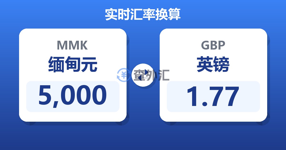 5,000缅甸元兑英镑