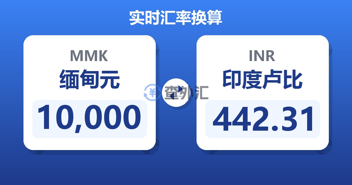 10,000缅甸元兑印度卢比