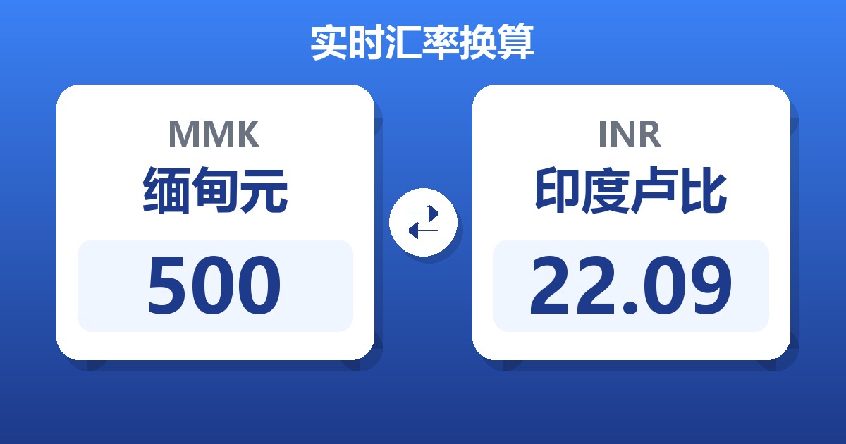 500缅甸元兑印度卢比