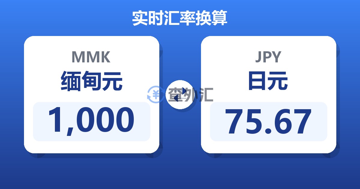 1,000缅甸元兑日元