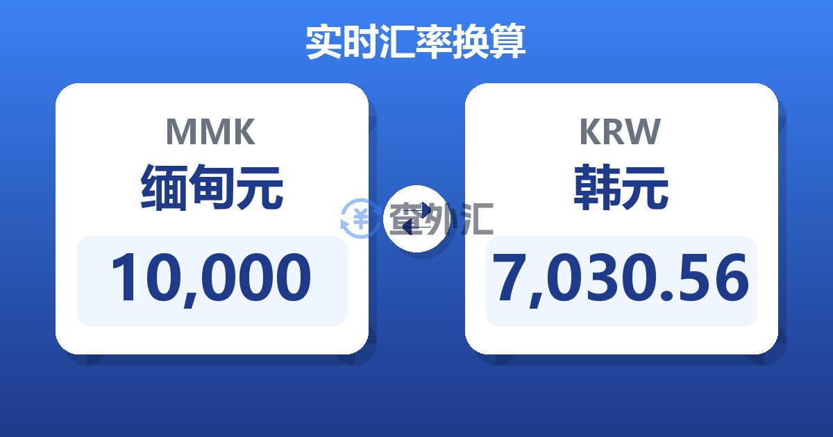 10,000缅甸元兑韩元