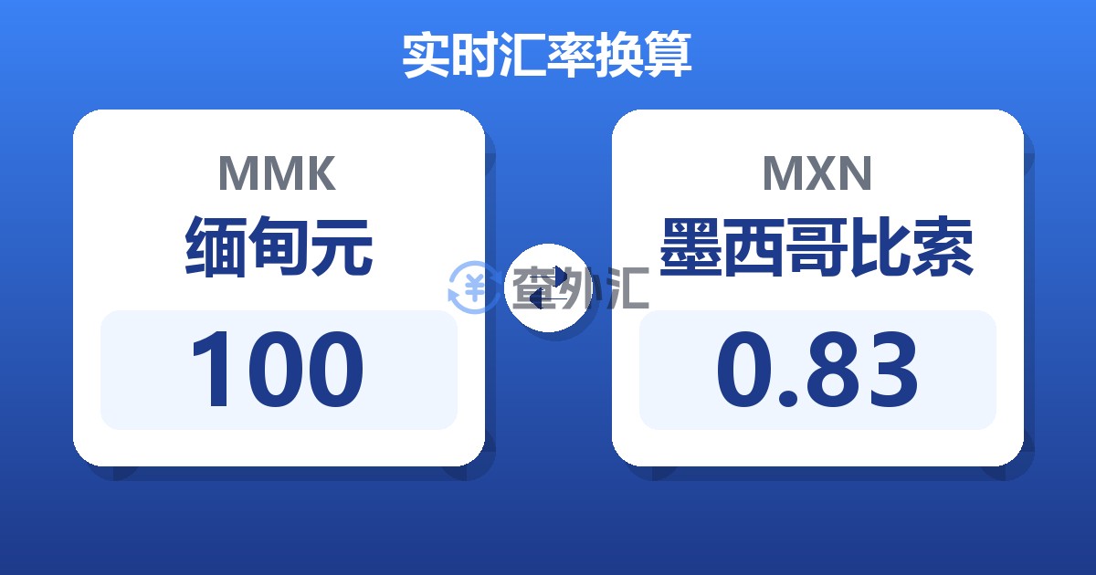 100缅甸元兑墨西哥比索