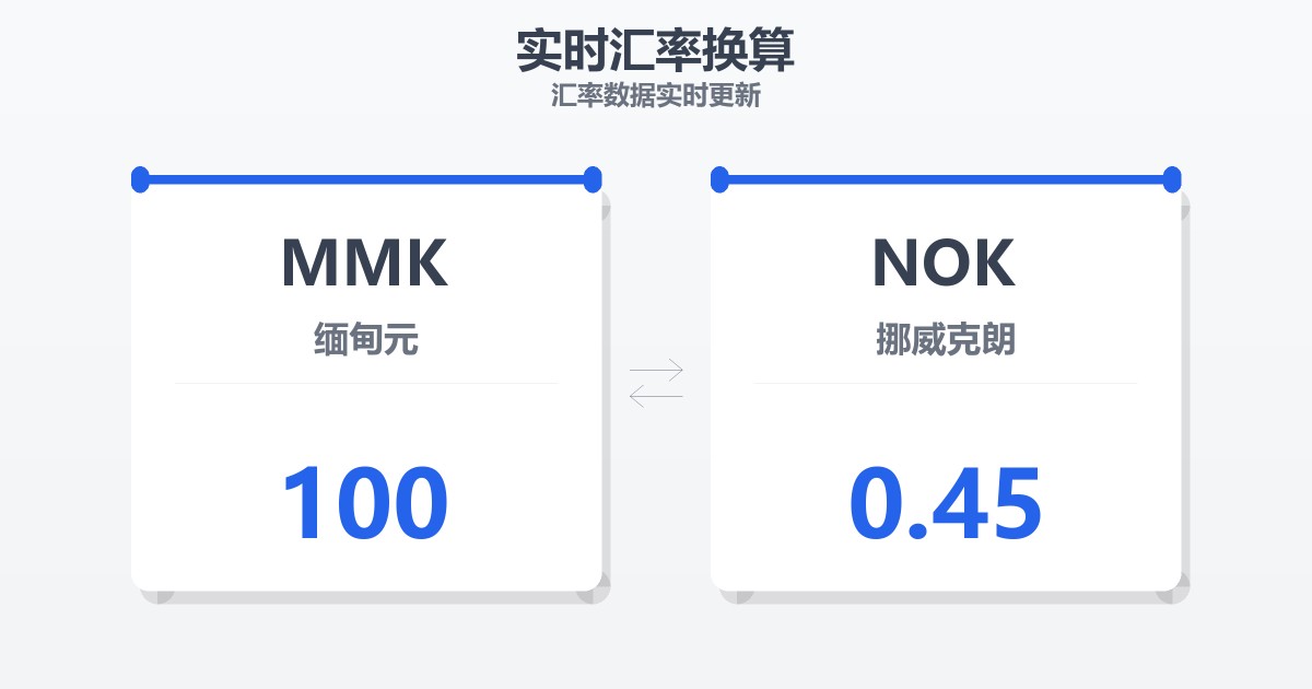 100缅甸元兑挪威克朗