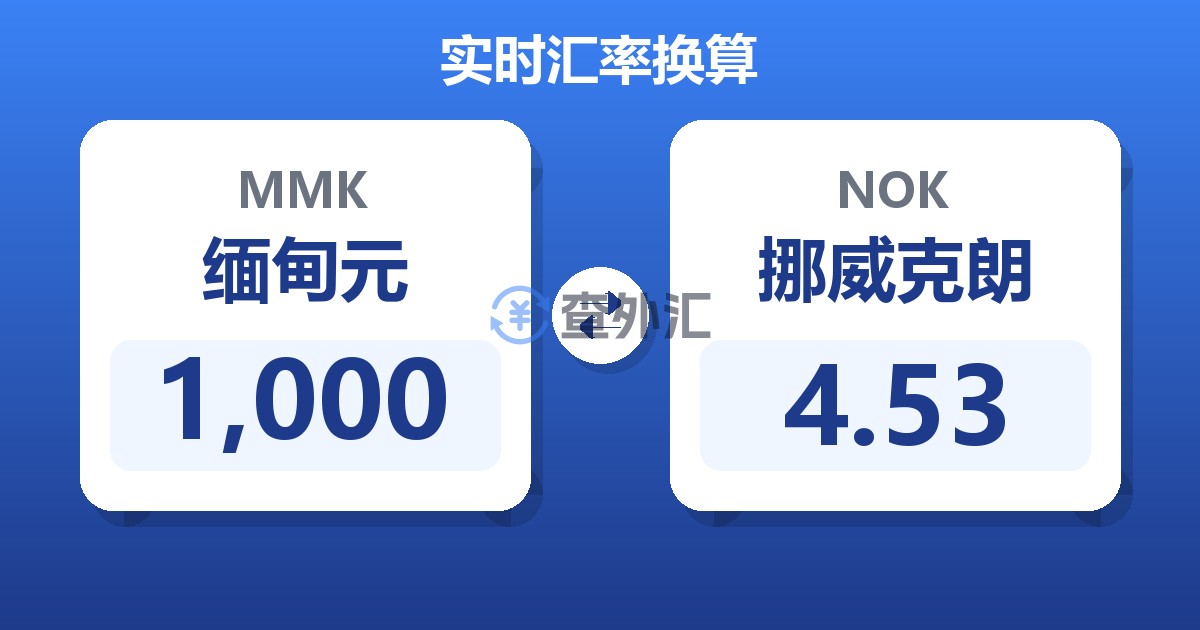 1,000缅甸元兑挪威克朗
