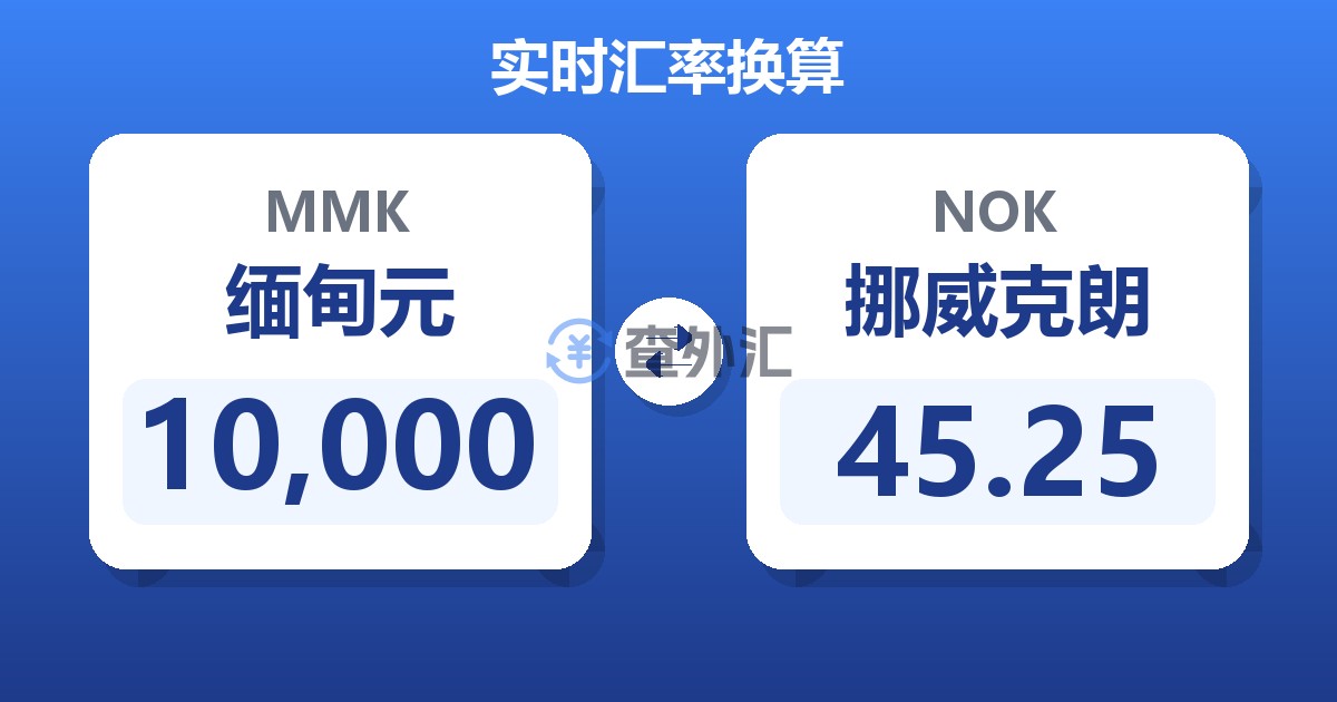 10,000缅甸元兑挪威克朗