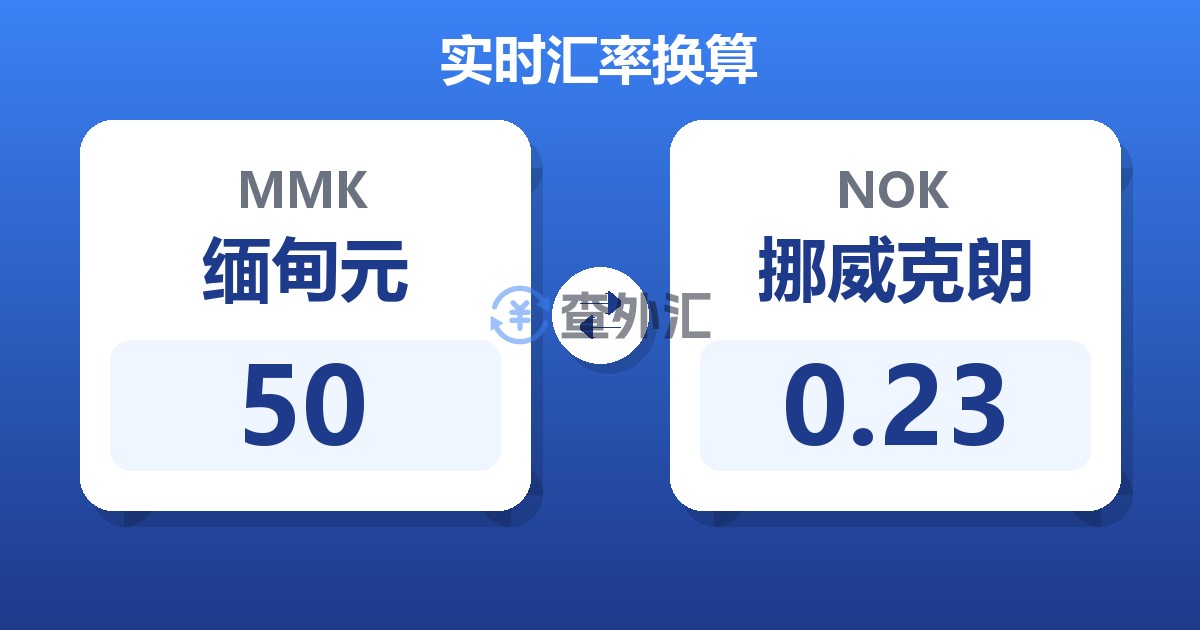 50缅甸元兑挪威克朗