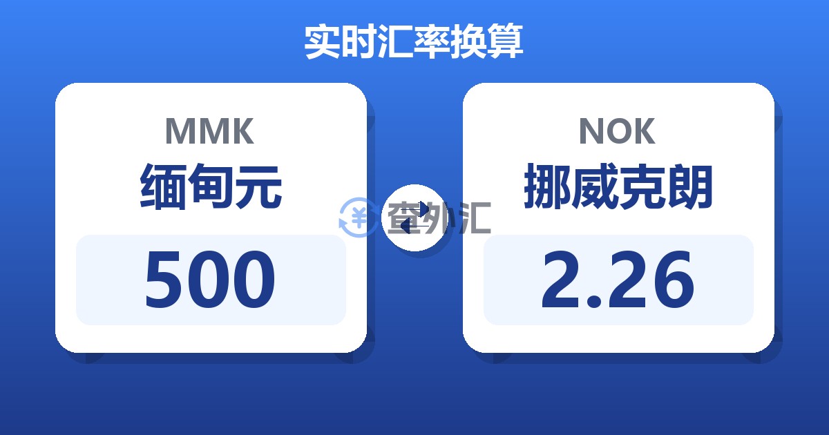 500缅甸元兑挪威克朗