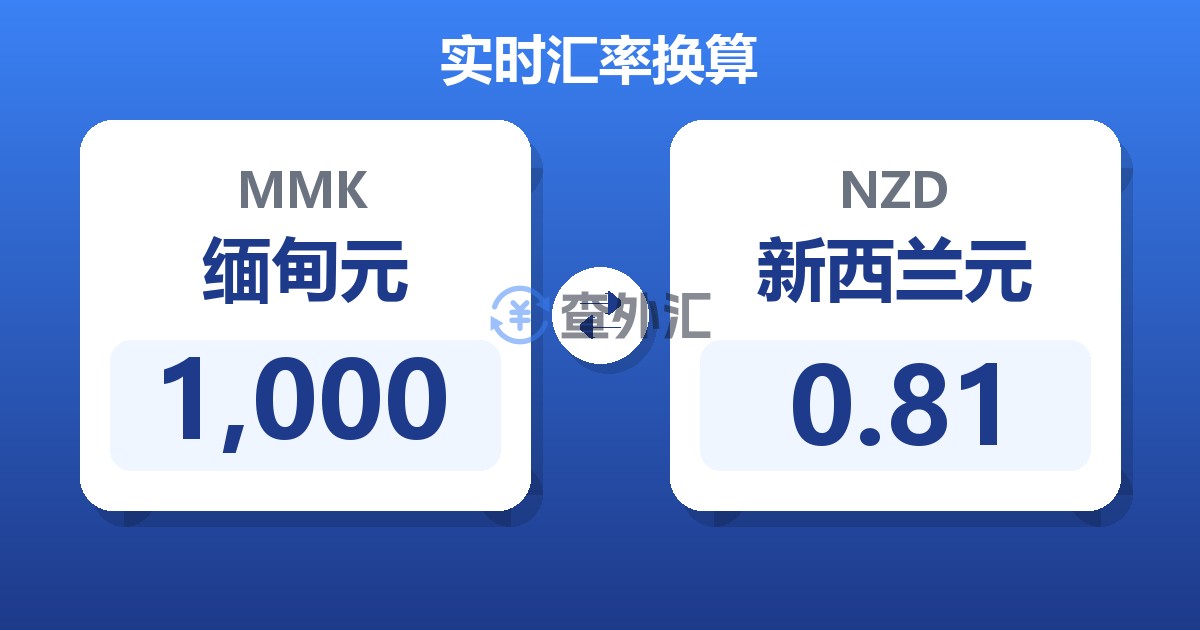1,000缅甸元兑新西兰元