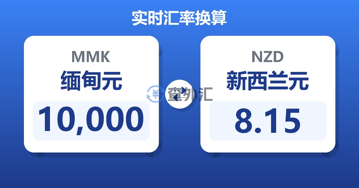 10,000缅甸元兑新西兰元