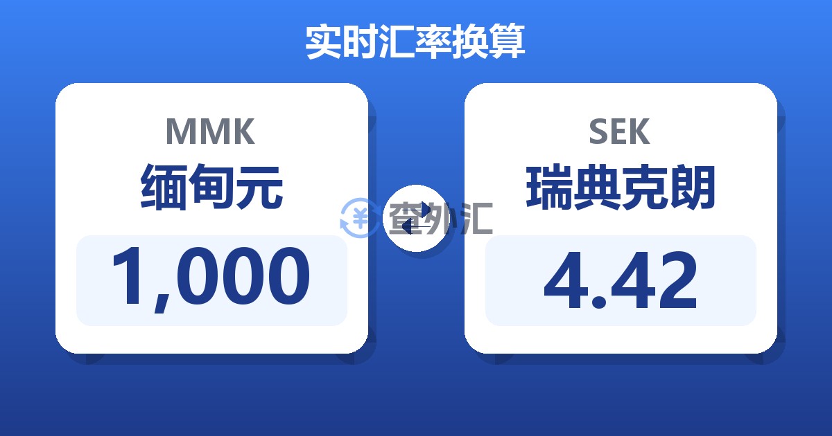 1,000缅甸元兑瑞典克朗