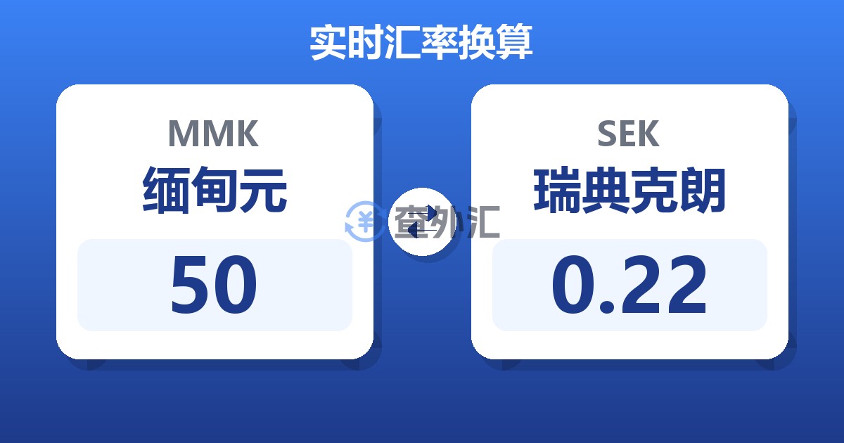 50缅甸元兑瑞典克朗