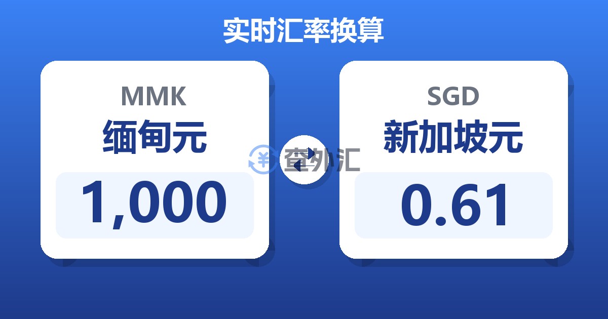 1,000缅甸元兑新加坡元