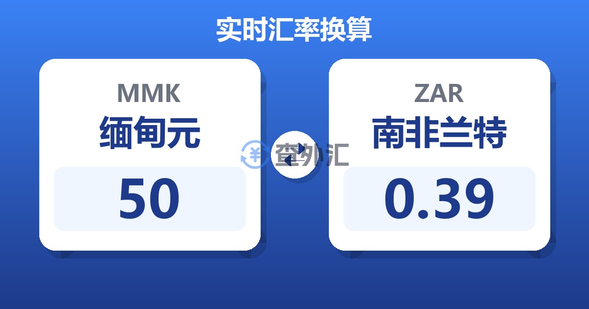 50缅甸元兑南非兰特
