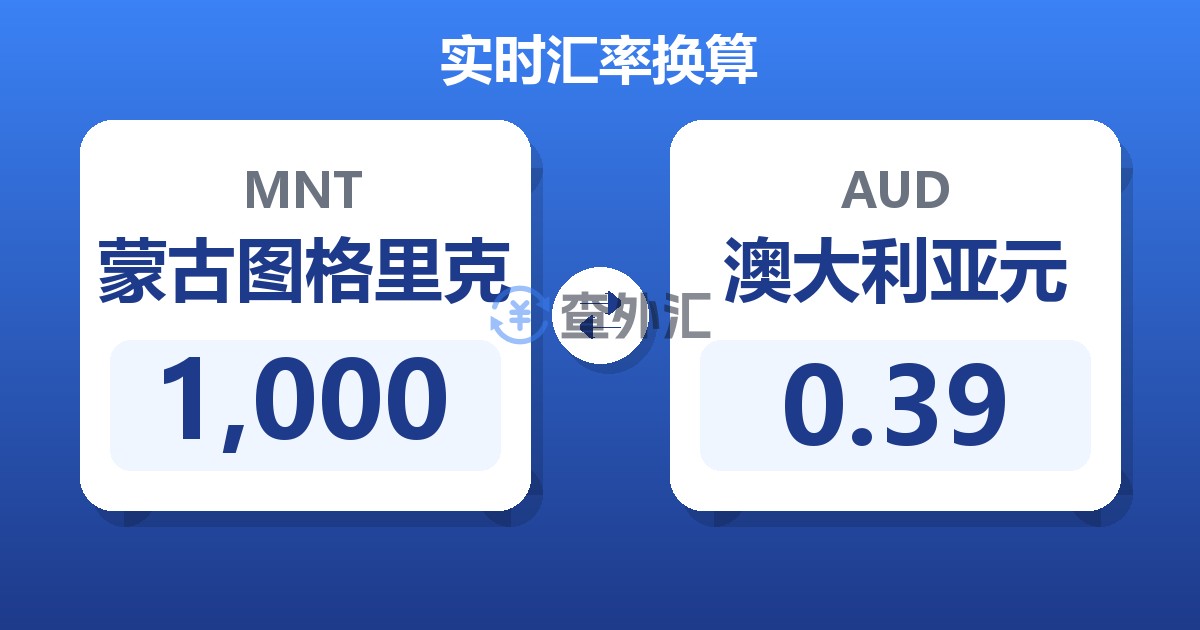 1,000蒙古图格里克兑澳大利亚元