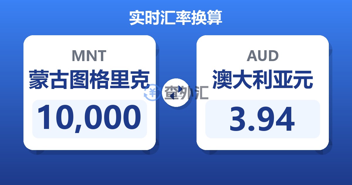 10,000蒙古图格里克兑澳大利亚元