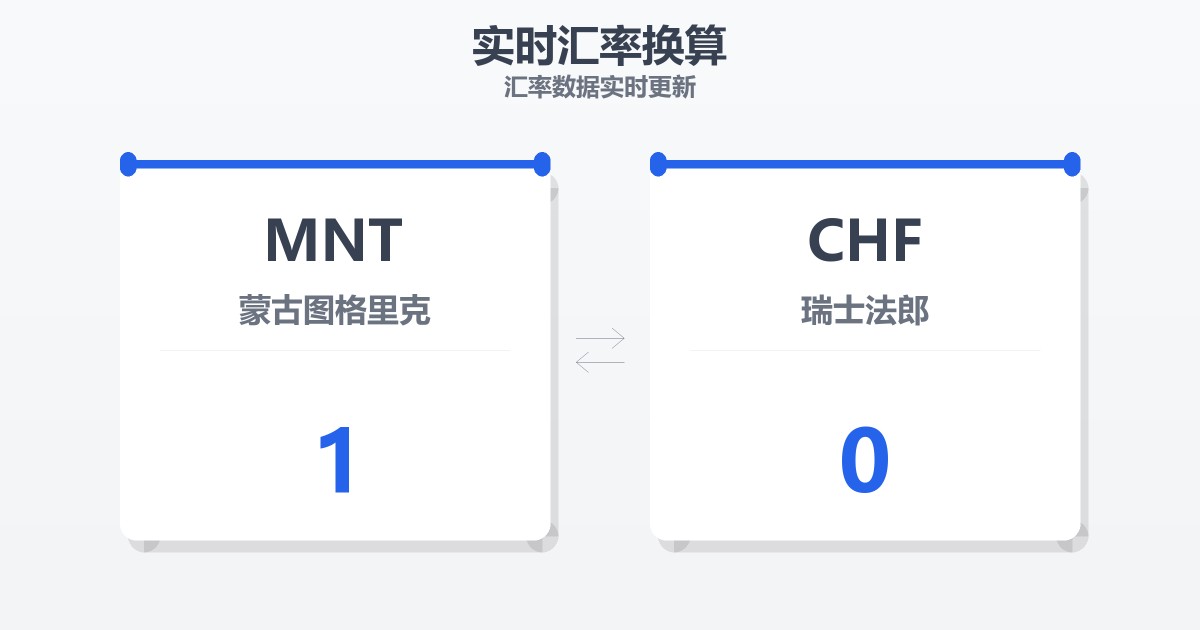 1蒙古图格里克兑瑞士法郎