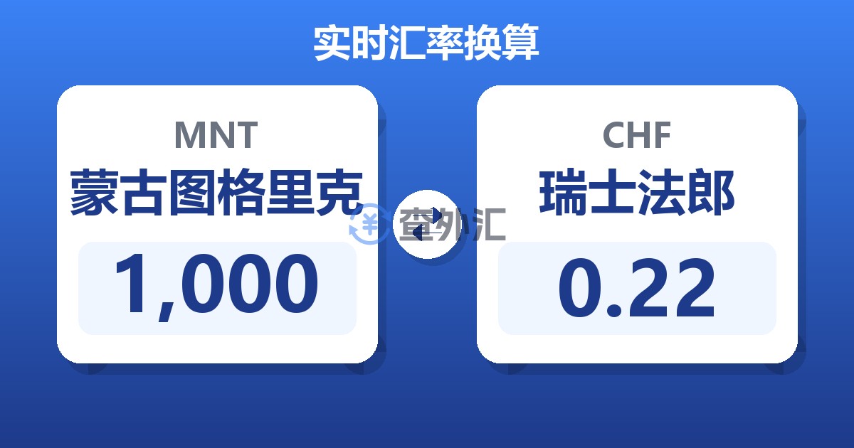 1,000蒙古图格里克兑瑞士法郎