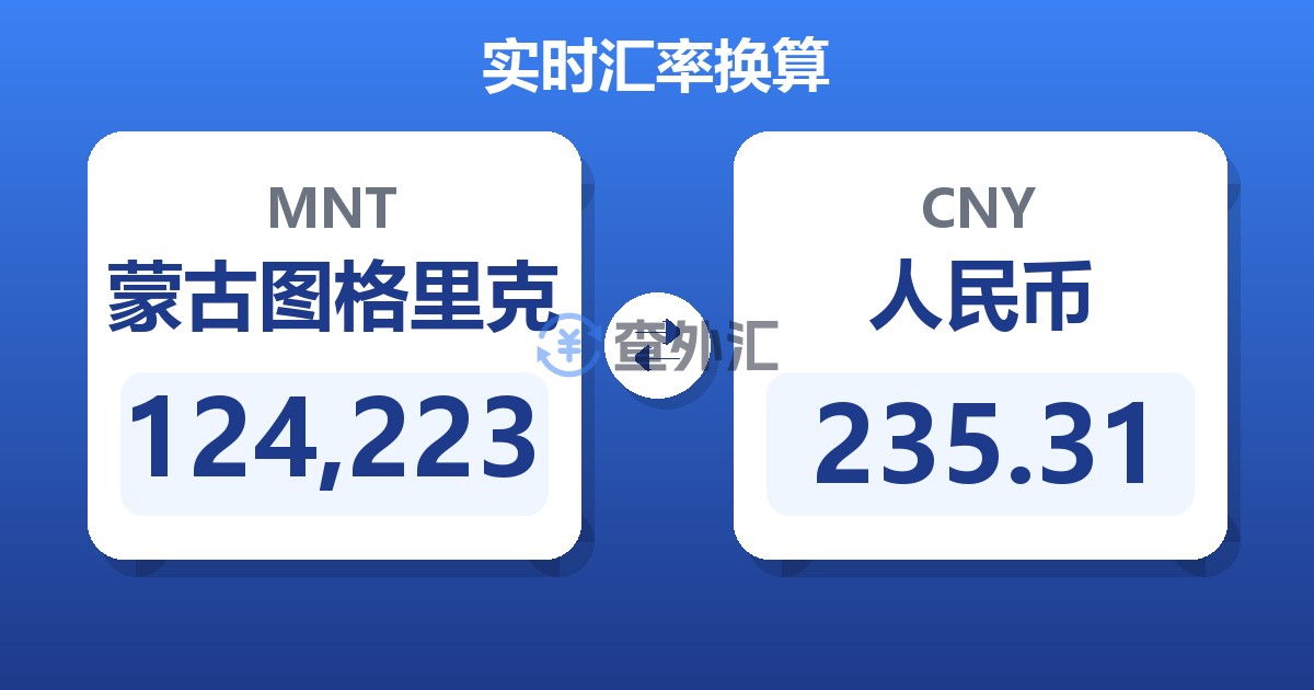 124,223蒙古图格里克兑人民币