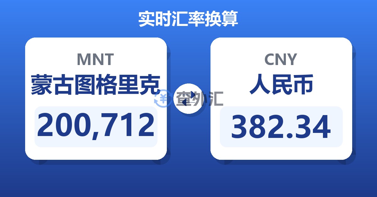 200,712蒙古图格里克兑人民币
