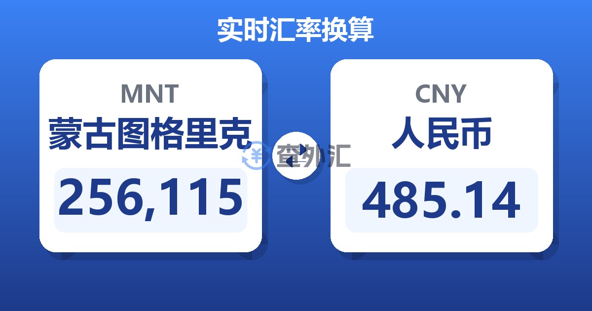 256,115蒙古图格里克兑人民币