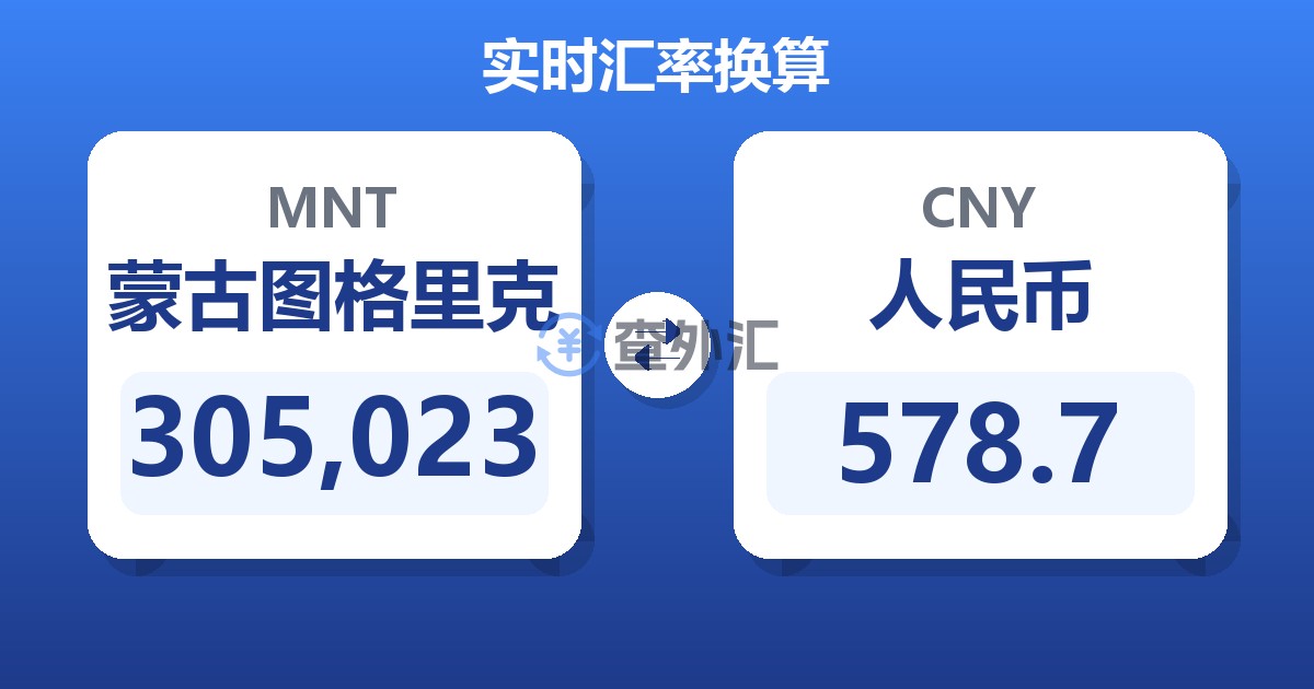 305,023蒙古图格里克兑人民币