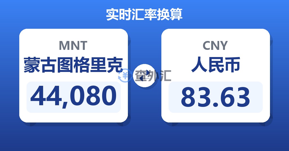 44,080蒙古图格里克兑人民币