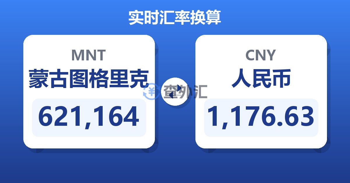 621,164蒙古图格里克兑人民币