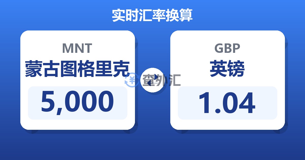5,000蒙古图格里克兑英镑