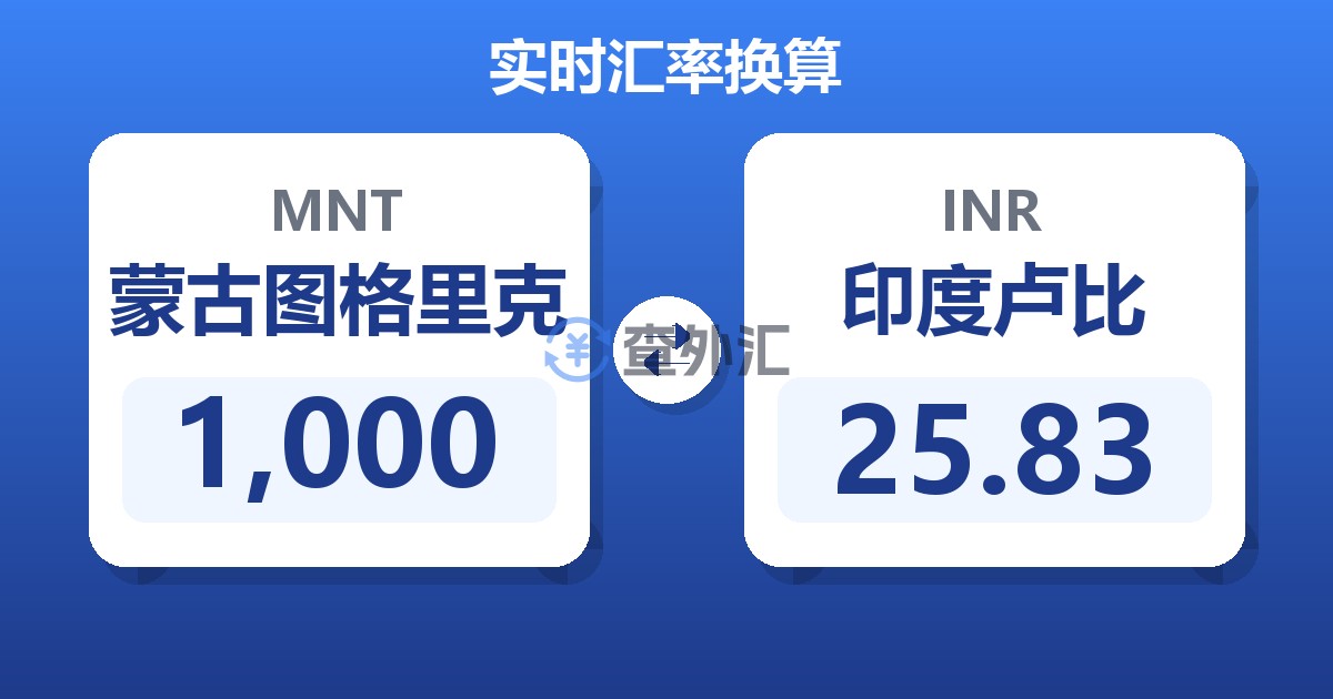 1,000蒙古图格里克兑印度卢比