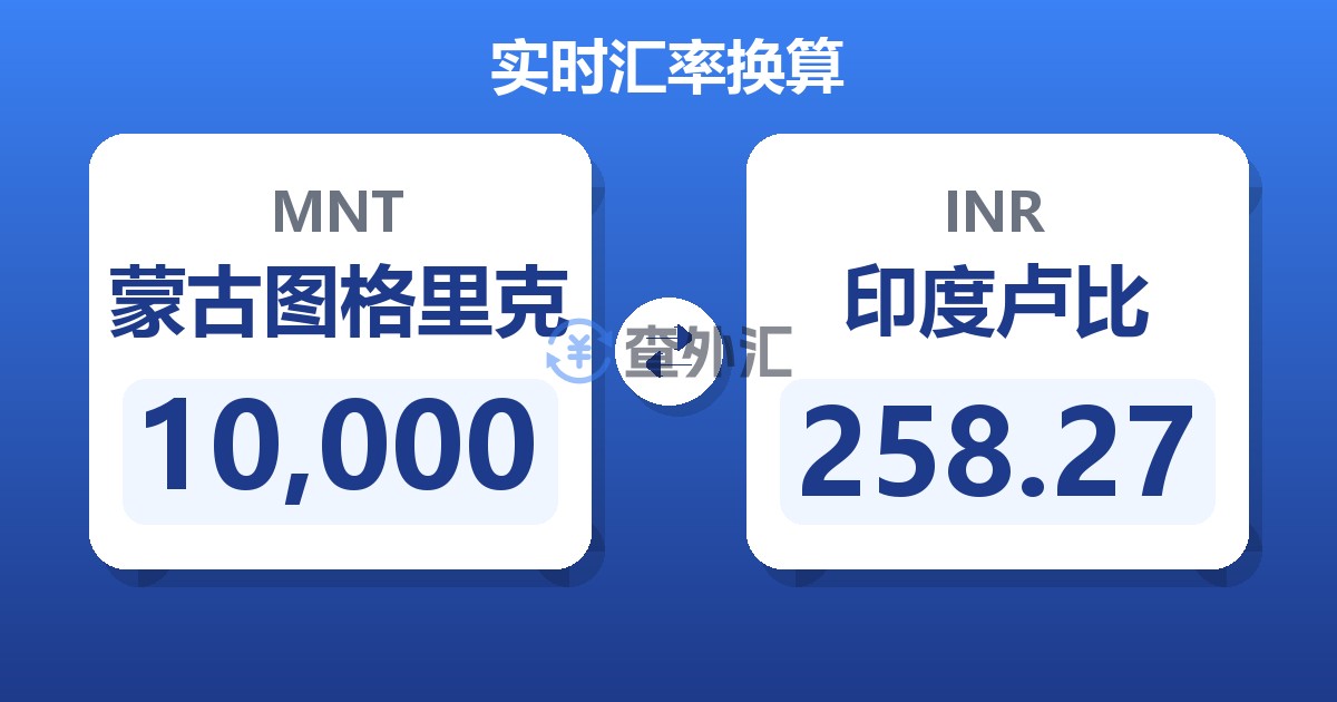 10,000蒙古图格里克兑印度卢比