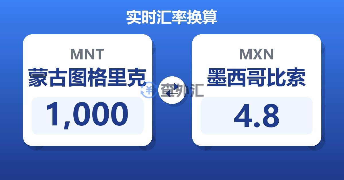 1,000蒙古图格里克兑墨西哥比索