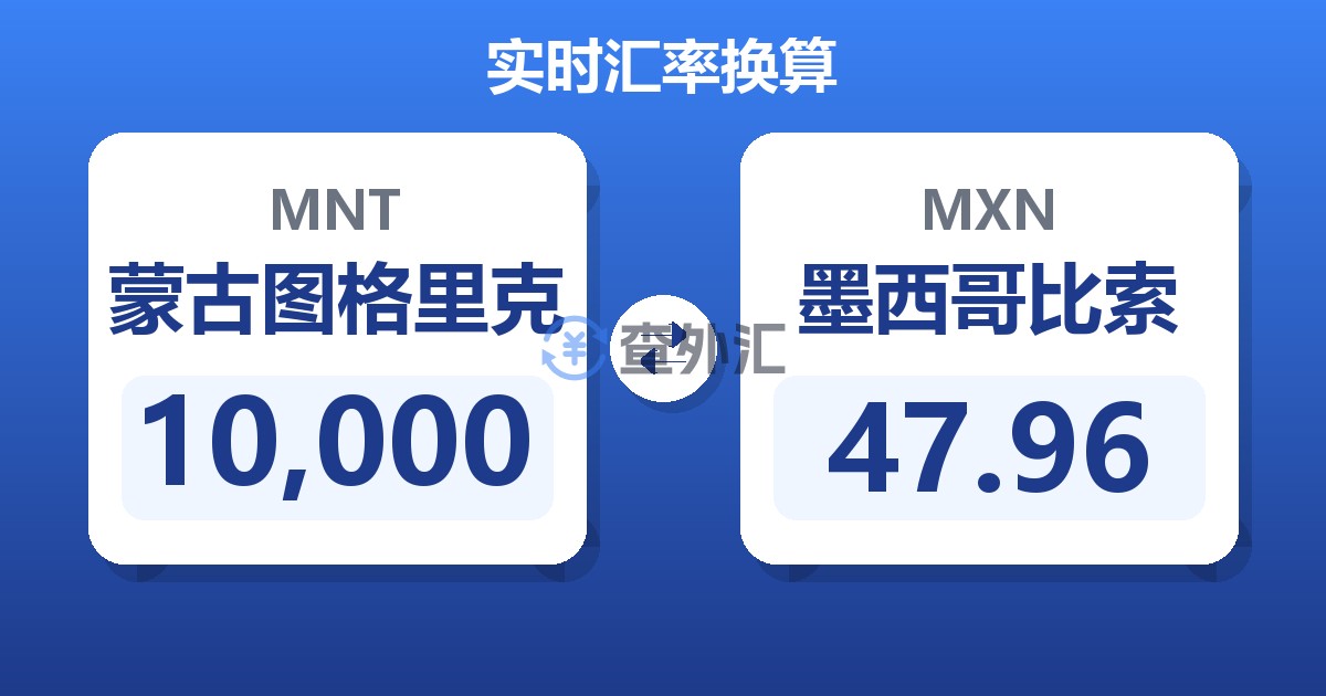 10,000蒙古图格里克兑墨西哥比索