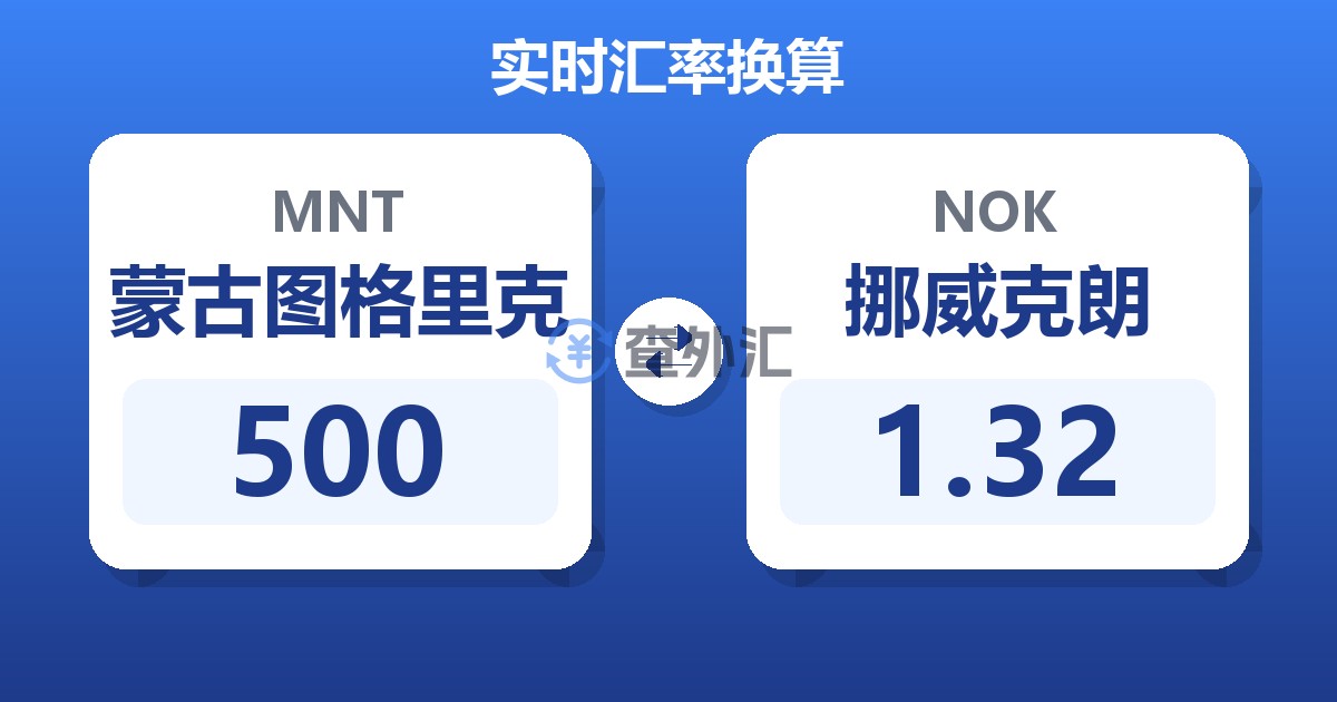 500蒙古图格里克兑挪威克朗