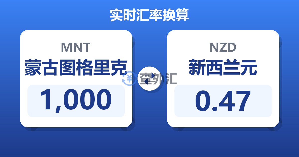 1,000蒙古图格里克兑新西兰元
