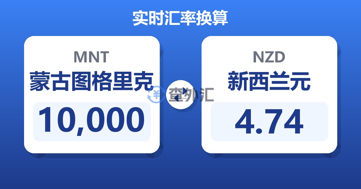 10,000蒙古图格里克兑新西兰元