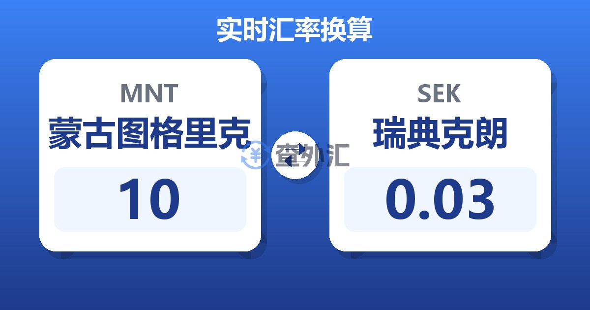 10蒙古图格里克兑瑞典克朗