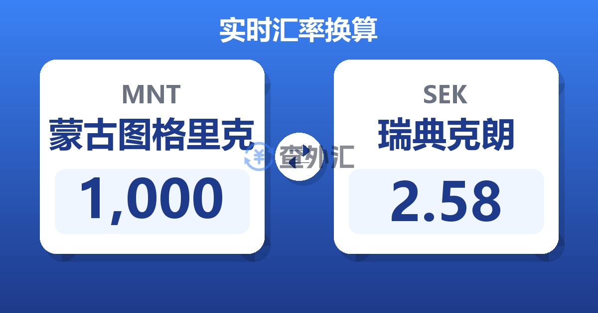 1,000蒙古图格里克兑瑞典克朗