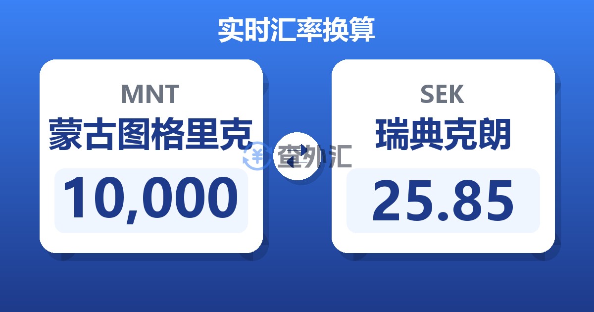 10,000蒙古图格里克兑瑞典克朗
