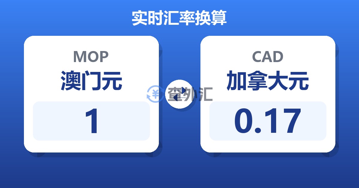 1澳门元兑加拿大元