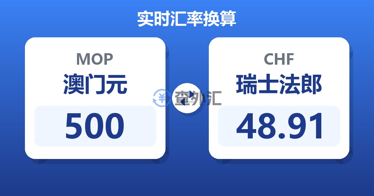 500澳门元兑瑞士法郎