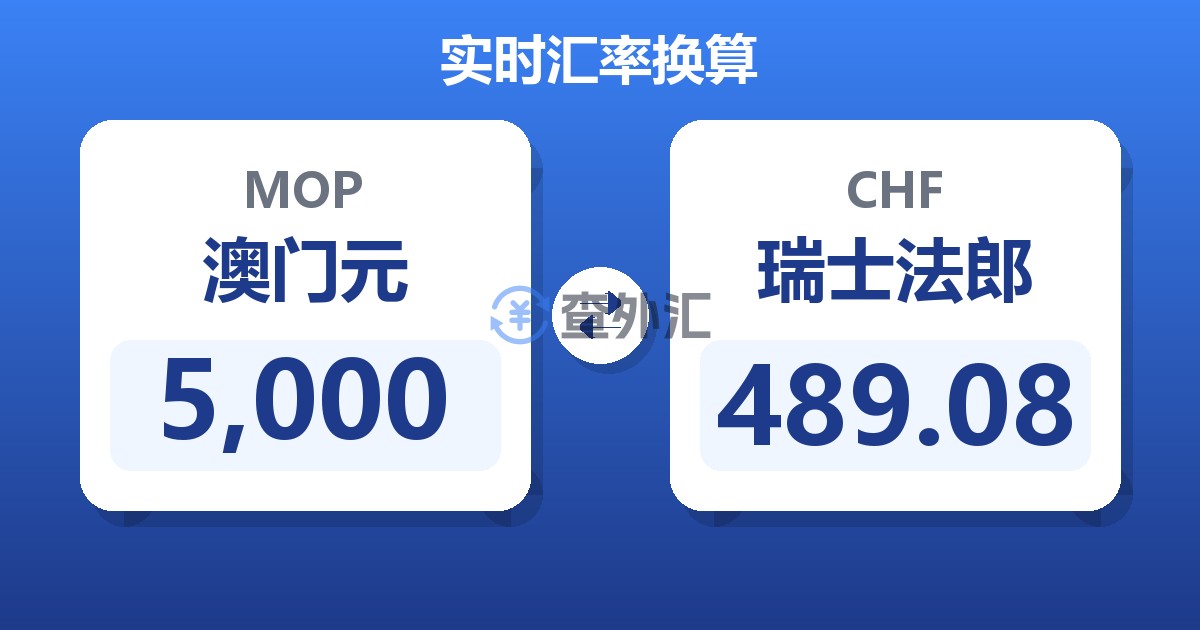 5,000澳门元兑瑞士法郎