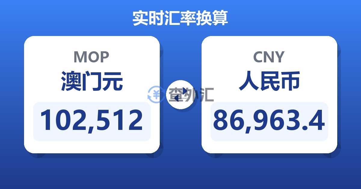 102,512澳门元兑人民币