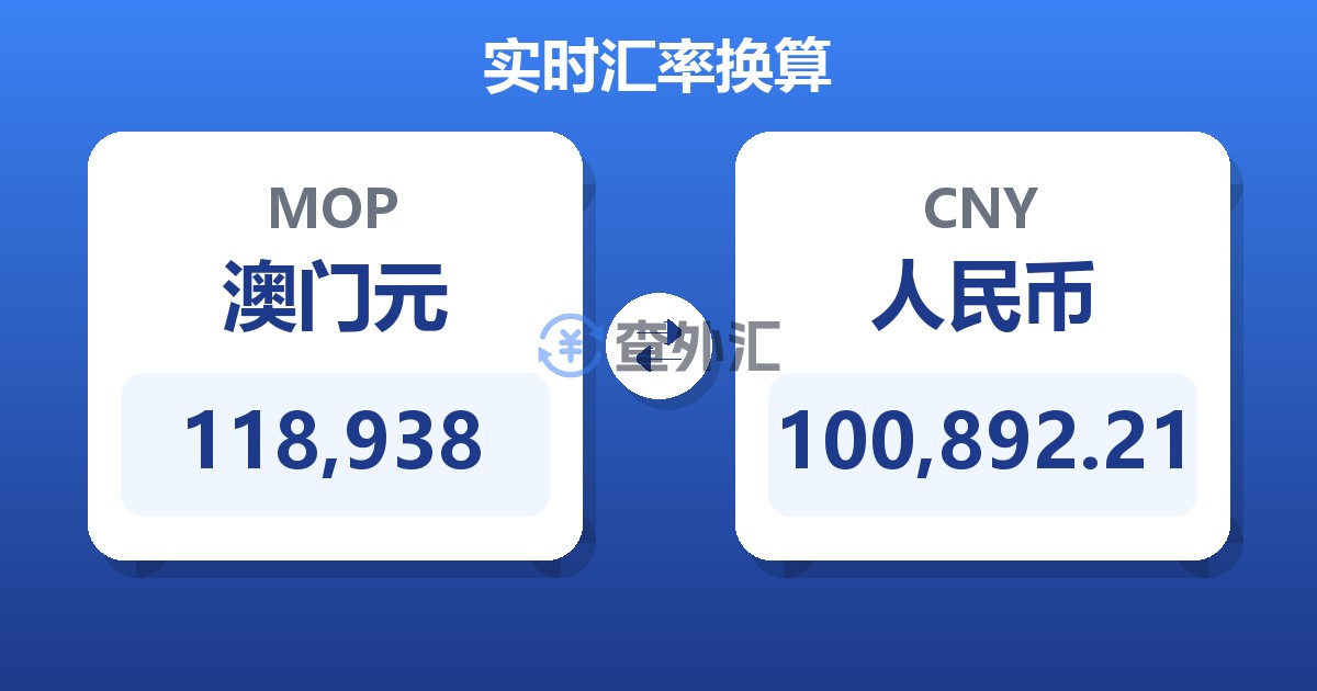 118,938澳门元兑人民币