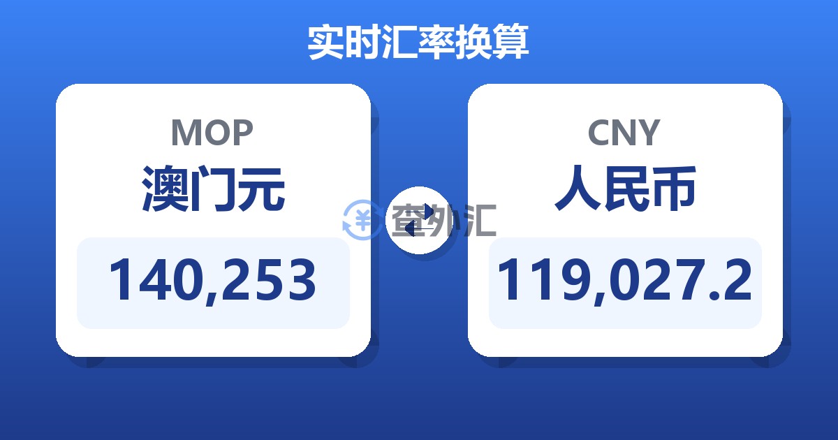 140,253澳门元兑人民币