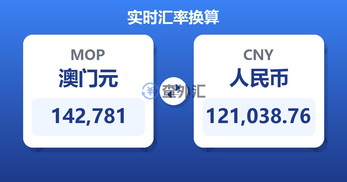 142,781澳门元兑人民币
