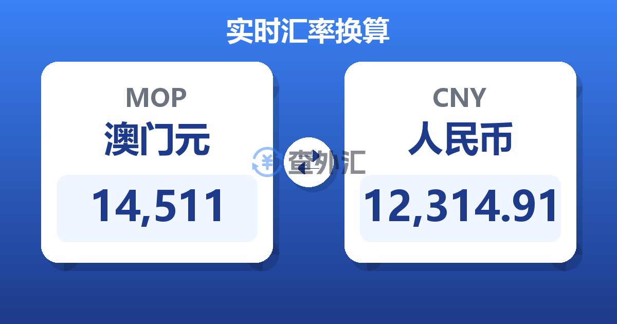 14,511澳门元兑人民币