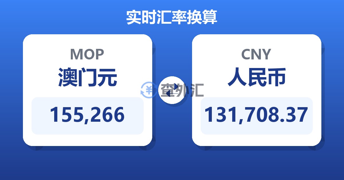 155,266澳门元兑人民币