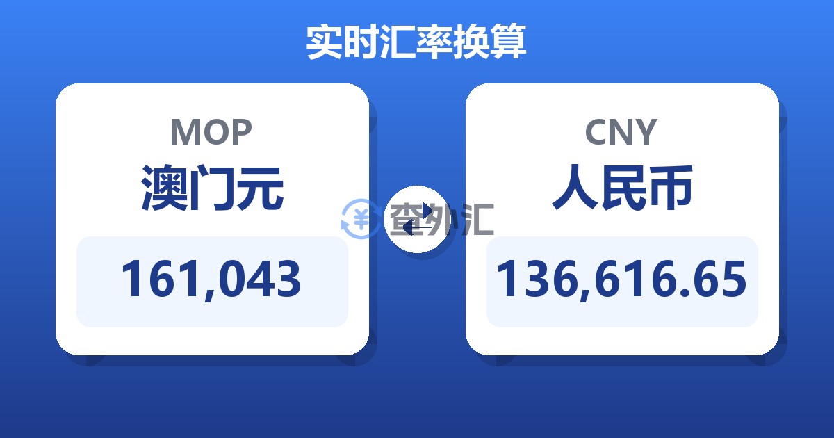 161,043澳门元兑人民币
