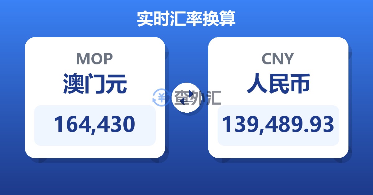 164,430澳门元兑人民币
